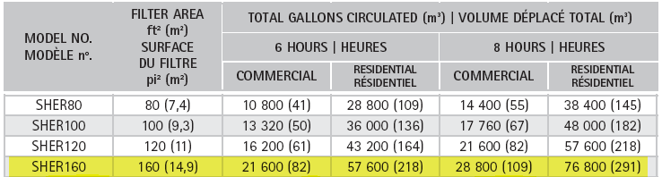 Carvin Sherlock 160 Sq. Ft Cartridge Filter | Pool Supplies Canada